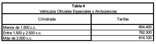 Actualizan tarifas del SOAT para el 2023 Ámbito Jurídico